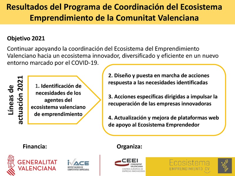 Presentacin resultados Programa de Coordinacin del Ecosistema de Emprendimiento de la Comunitat Valenciana 2021