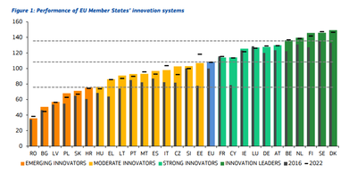 Cuadro de indicadores de la innovacin europea 2023