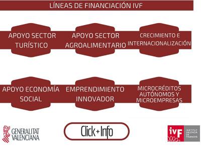 Líneas Financiación IVF 2016