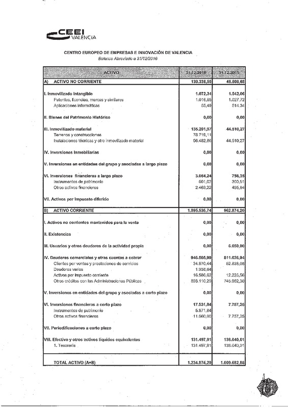 Cuentas Anuales CEEI Valencia 2016 (Portada)