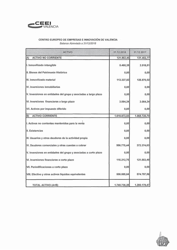 Cuentas Anuales CEEI VLC 2020 (Portada)