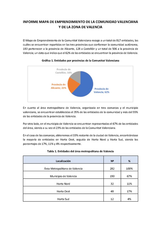 Informe Mapa de Emprendimiento CV, Zona Valencia