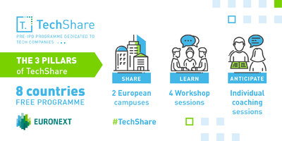 Bases de la convocatoria TechShare