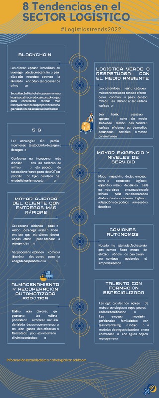 8 tendencias en el sector logstico para el 2022 (Portada)