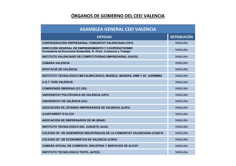 Órganos de Gobierno de CEEI Valencia 2022 (Portada)
