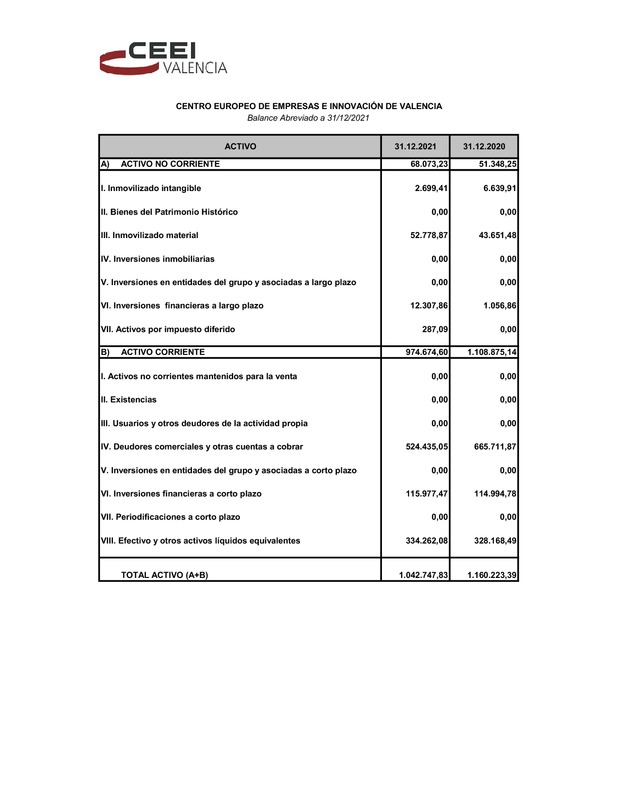 Cuentas Anuales CEEI VLC 2021 (Portada)
