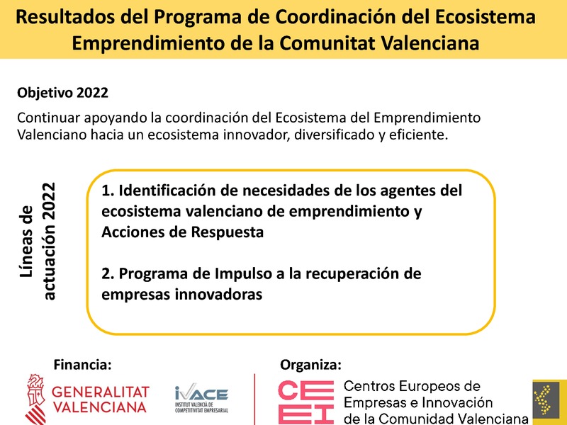 Resultados Programa de Fortalecimiento de Agentes Ecosistema Emprendimiento de la Comunitat Valenciana