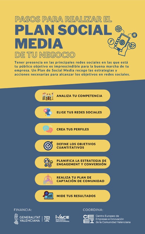 Pasos para realizar el Plan Social Media de tu negocio (Portada)