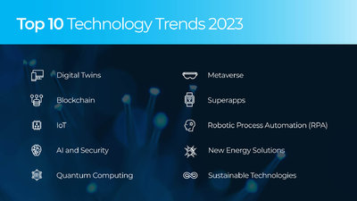 Las 10 tendencias tecnolgicas que nos depara el 2023