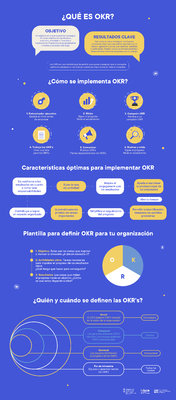 Infografa OKR