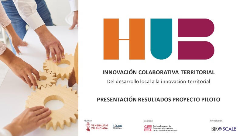 Resultados Hub Innovación colaborativa territorial 2022
