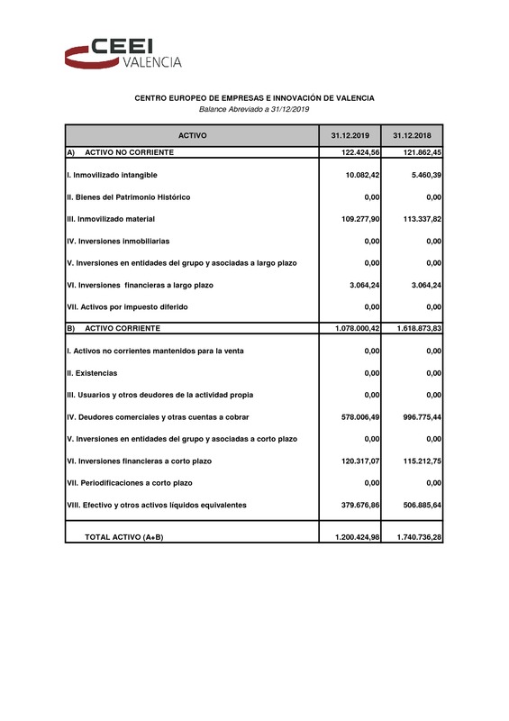 Cuentas Anuales CEEI VLC 2019 (Portada)