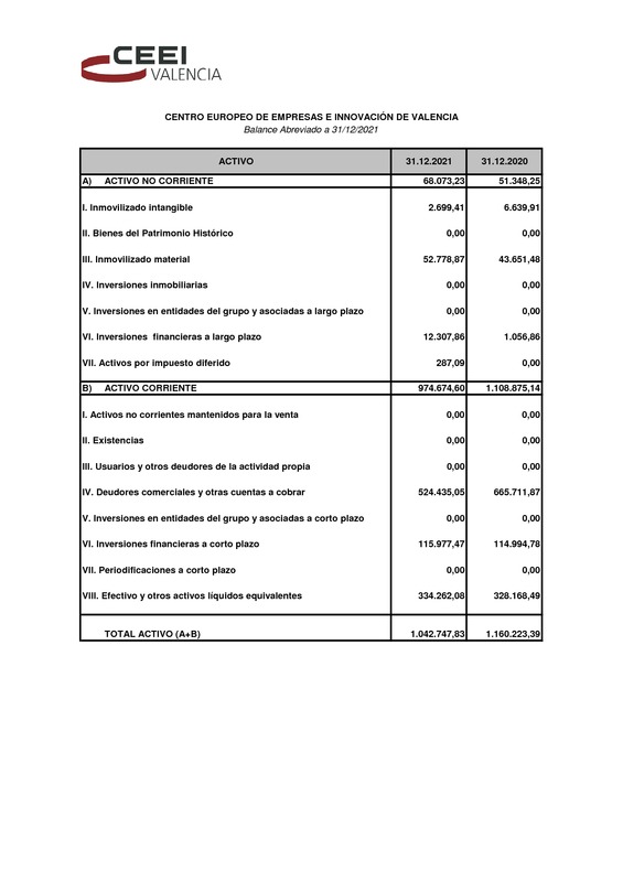 Cuentas Anuales CEEI VLC 2021 (Portada)