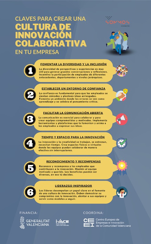 Claves para crear una cultura de innovacin colaborativa en tu empresa (Portada)