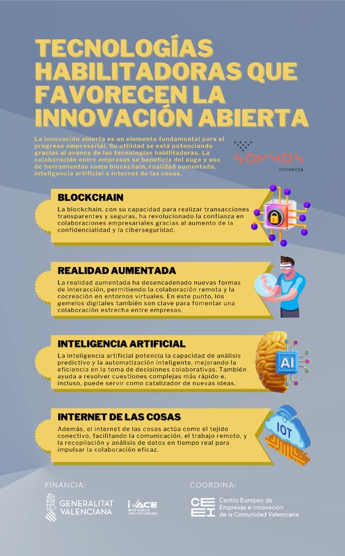 Tecnologas habilitadoras que favorecen la innovacin abierta