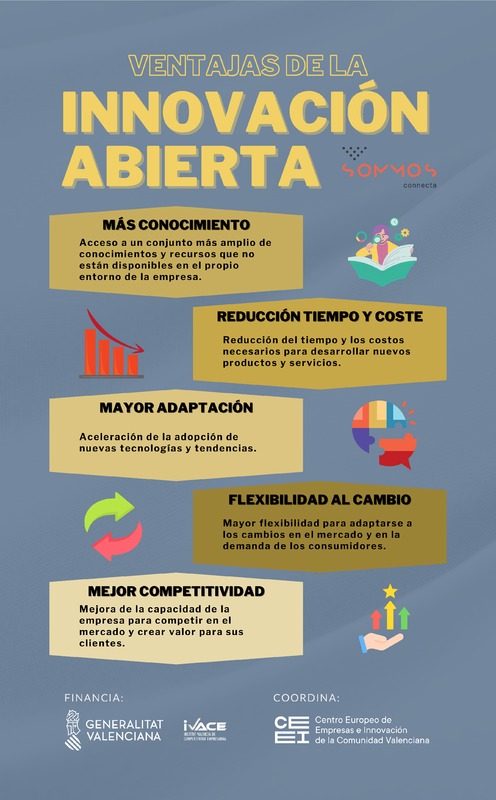 Ventajas de la innovación abierta (Portada)