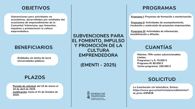 Ayudas dirigidas a fomentar el ecosistema de emprendimiento de la Comunitat Valenciana - (EMENTI 2025)