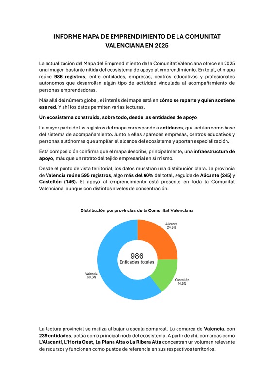Informe mapa ecosistema emprendimiento Comunitat Valenciana 2025