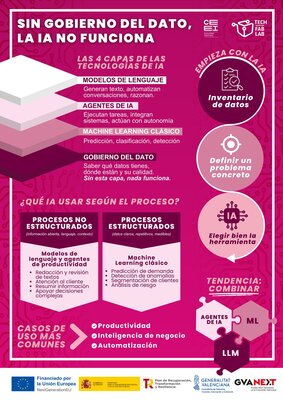 Infograf�a IA y datos