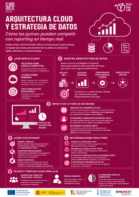 Arquitectura Cloud y Estrategia de Datos