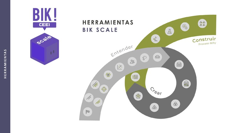 Fase Construir - Herramienta Prototipado - BIKSCALE (Portada)