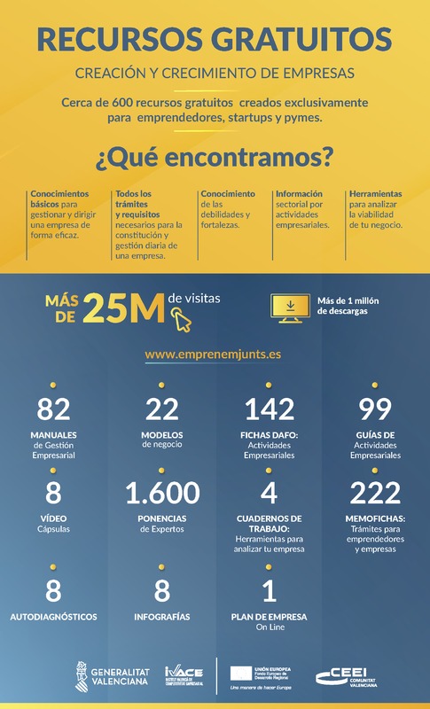 Recursos Gratuitos: Creacin y Crecimiento de empresas