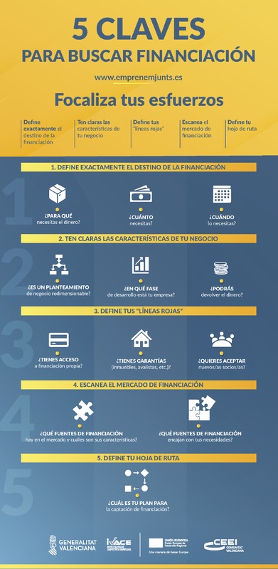 5 Claves para buscar financiacin (Portada)