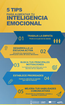 5 Tips para aumentar tu Inteligencia Emocional