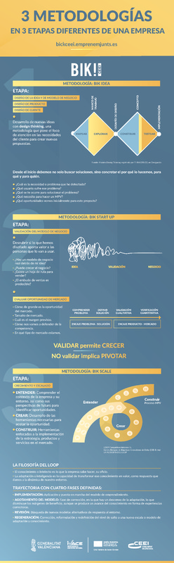 3 Nuevas metodologas BIK para empresas y emprendedores (Portada)