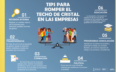 Techo de cristal en las empresas 