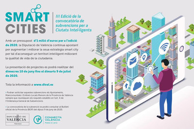 Smart Cities 2020
