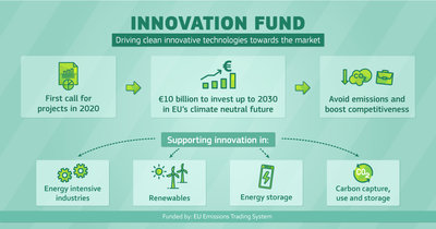 Fondo de Innovacin UE
