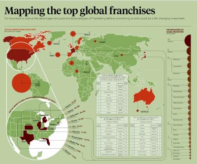 Mapping the top global franchises